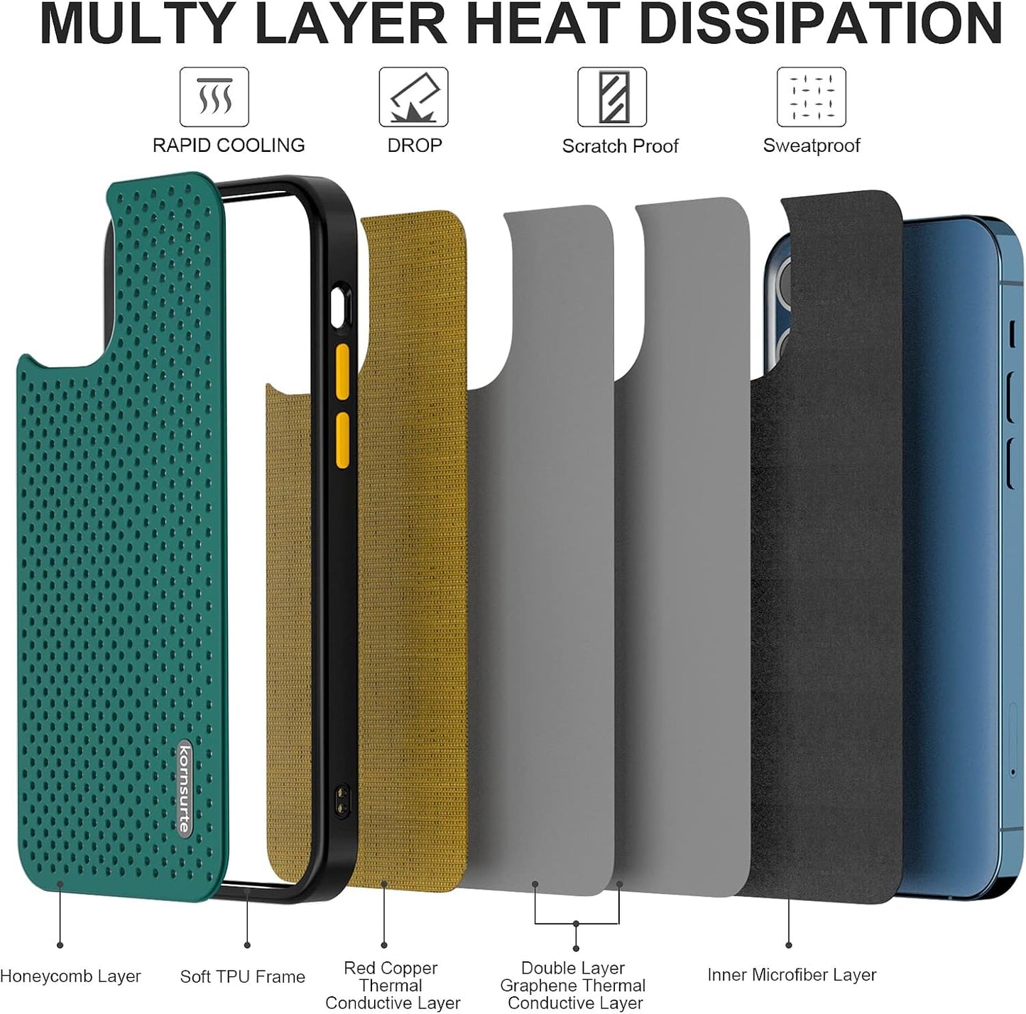 Kornsurte iPhone Cooling Case with Screen & Lens Protectors - Heat Dissipation